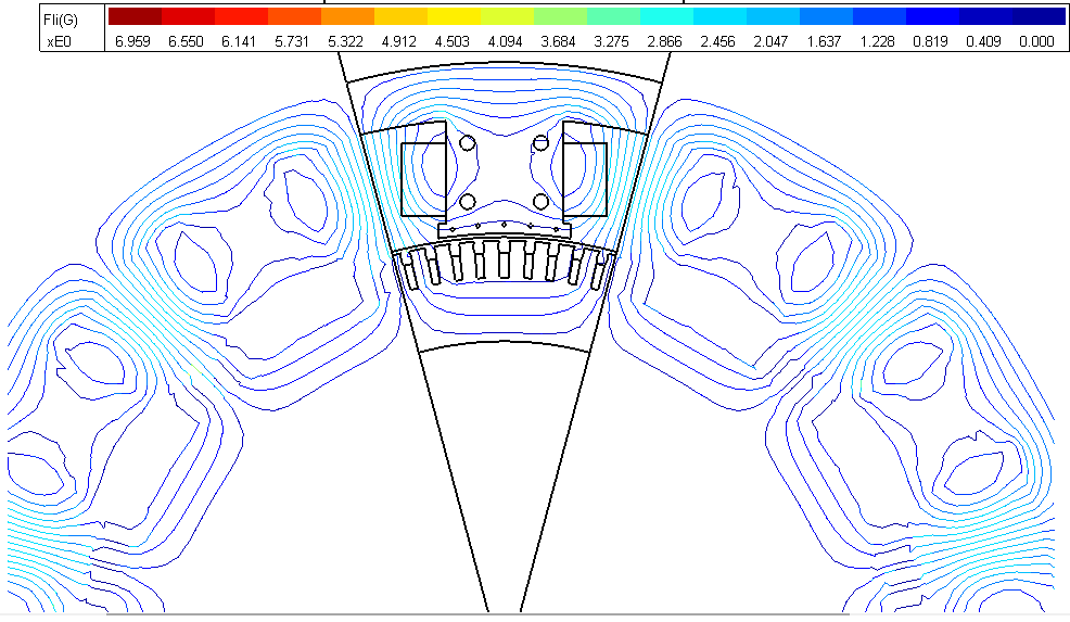 Image of Stator excited flux lines